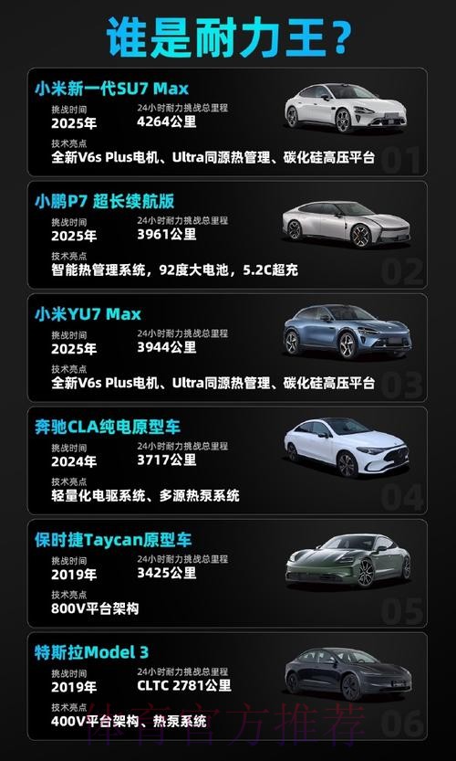 技术专访｜刷新纪录！揭秘新一代小米 SU7 24h耐力挑战背后的故事